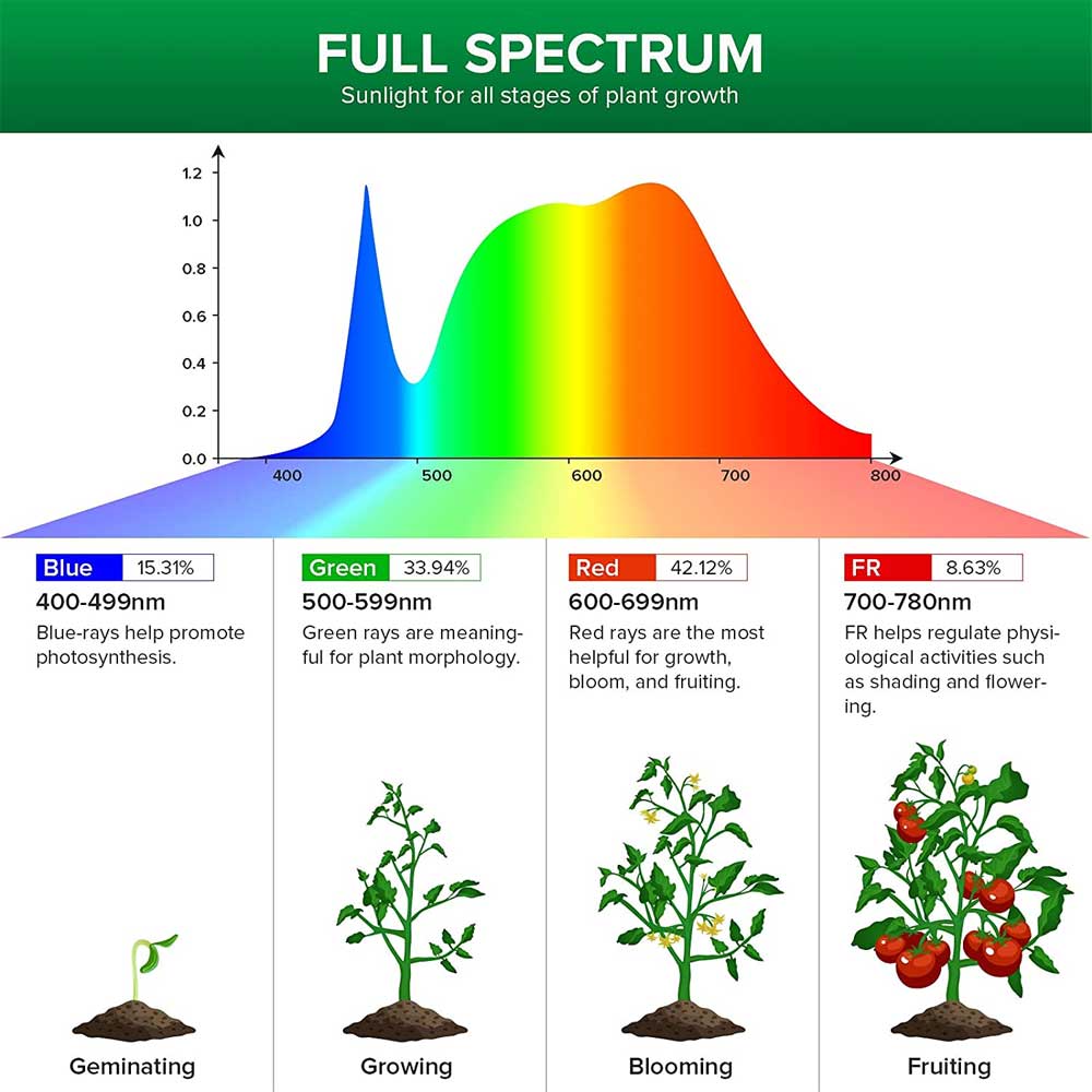 60W Sansi LED Grow Light (Helicopter - E27)