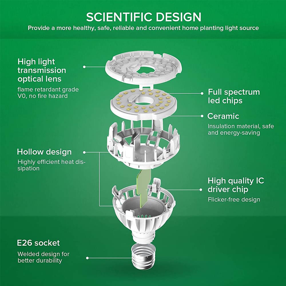 9W Sansi LED Grow Light (E27)