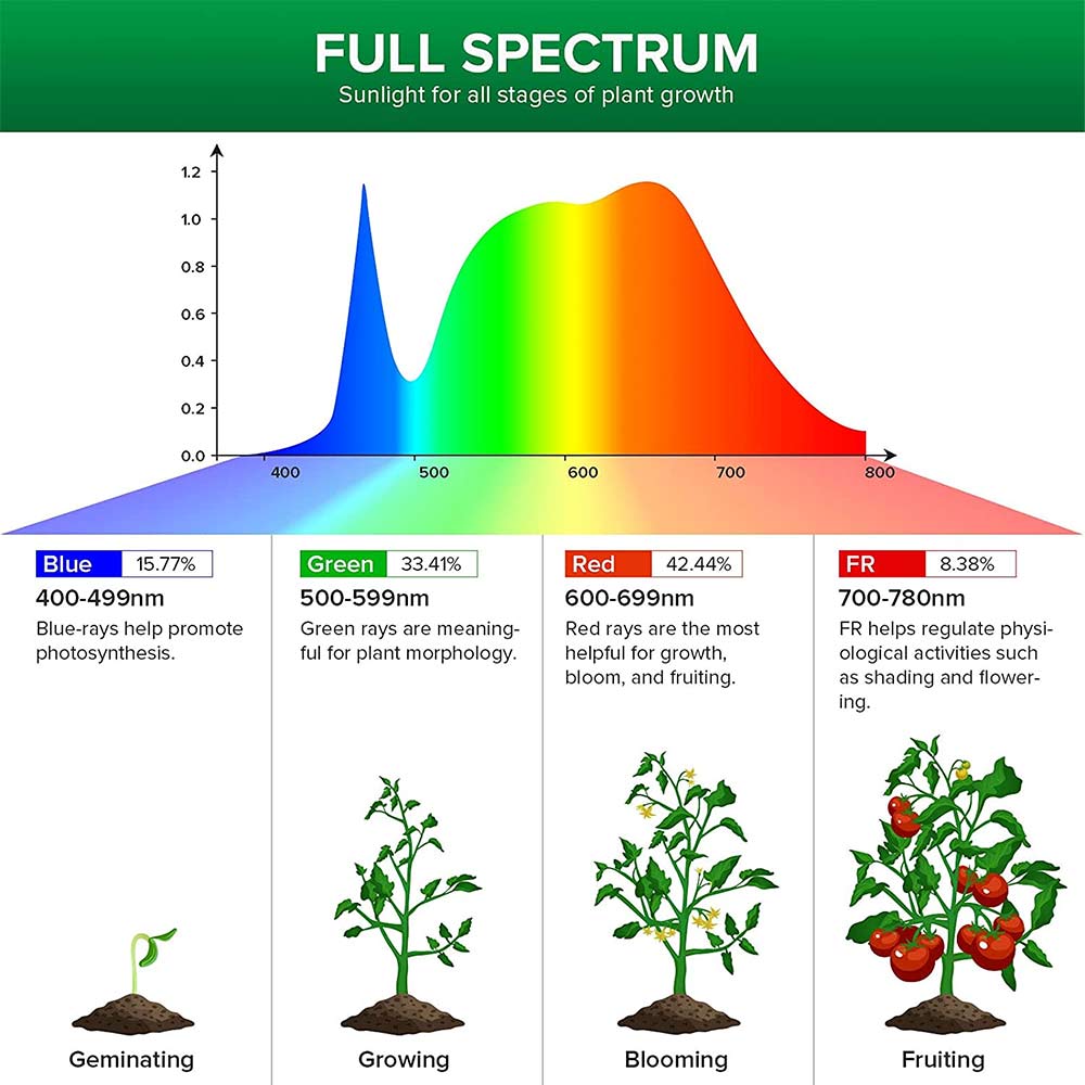 15W Sansi LED Grow Light (E27)