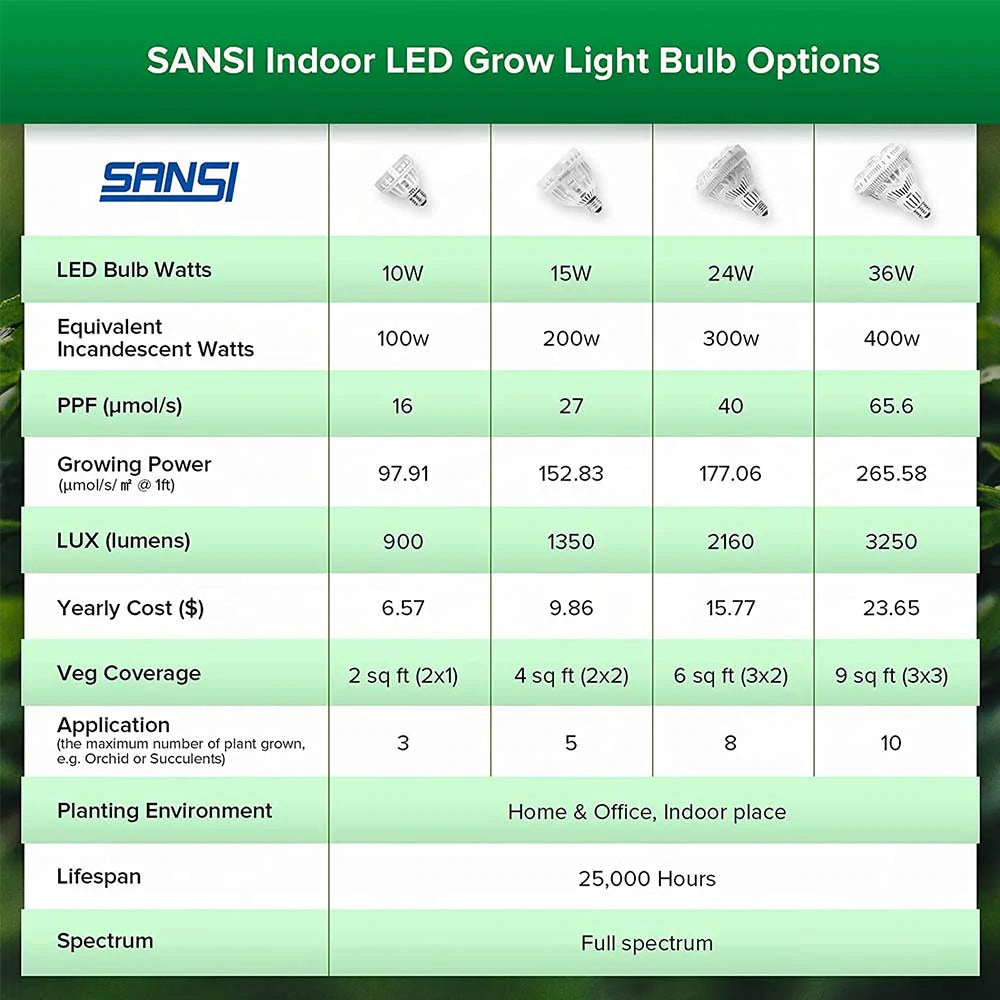 15W Sansi LED Grow Light (E27)