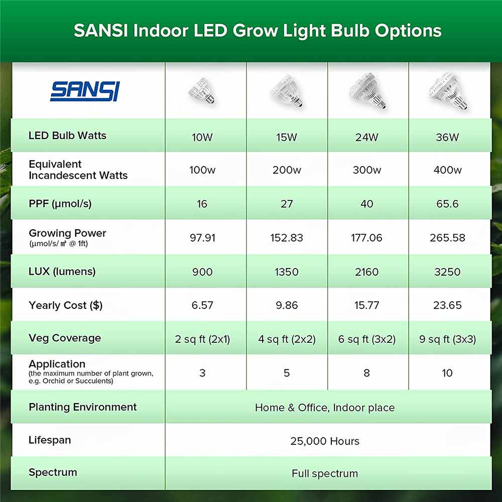 36W Sansi LED Grow Light (E27)